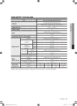 Preview for 37 page of Samsung WF0500NXW User Manual