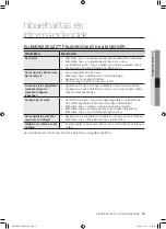 Preview for 73 page of Samsung WF0500NXW User Manual