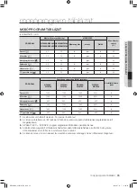 Preview for 75 page of Samsung WF0500NXW User Manual