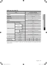 Preview for 77 page of Samsung WF0500NXW User Manual