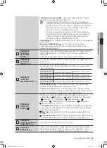 Preview for 103 page of Samsung WF0500NXW User Manual