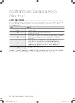 Preview for 114 page of Samsung WF0500NXW User Manual