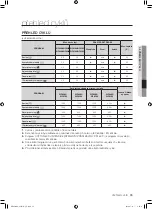 Preview for 115 page of Samsung WF0500NXW User Manual