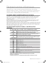 Preview for 123 page of Samsung WF0500NXW User Manual