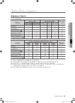 Preview for 155 page of Samsung WF0500NXW User Manual