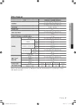 Preview for 157 page of Samsung WF0500NXW User Manual