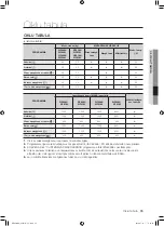 Preview for 195 page of Samsung WF0500NXW User Manual