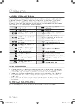 Preview for 196 page of Samsung WF0500NXW User Manual