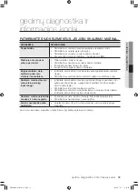 Preview for 233 page of Samsung WF0500NXW User Manual