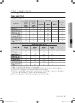 Preview for 235 page of Samsung WF0500NXW User Manual