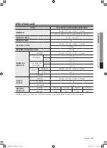 Preview for 237 page of Samsung WF0500NXW User Manual