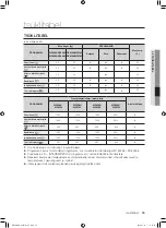 Preview for 275 page of Samsung WF0500NXW User Manual