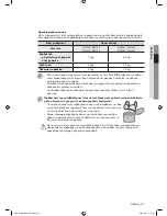 Предварительный просмотр 27 страницы Samsung WF0600NBE/YLV (Greek) User Manual