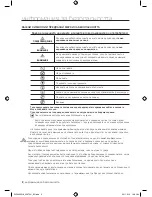 Preview for 2 page of Samsung WF0600WKE User Manual