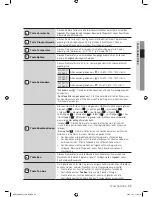 Предварительный просмотр 23 страницы Samsung WF0602WJC/YLE (German) Benutzerhandbuch