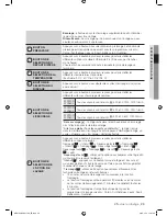 Предварительный просмотр 63 страницы Samsung WF0602WJC/YLE (German) Benutzerhandbuch