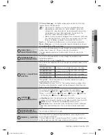 Preview for 23 page of Samsung WF0604NWF0602NWF0600NWF0608N User Manual