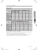 Preview for 35 page of Samsung WF0604NWF0602NWF0600NWF0608N User Manual