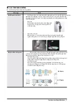 Preview for 9 page of Samsung WF0702 Manual