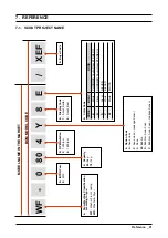 Preview for 44 page of Samsung WF0702 Manual