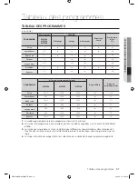 Preview for 31 page of Samsung WF0702NBE (French) Manuel D'Utilisation