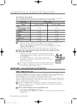 Предварительный просмотр 30 страницы Samsung WF0702WJ series User Manual