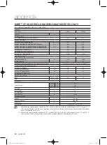 Предварительный просмотр 44 страницы Samsung WF0702WJ series User Manual