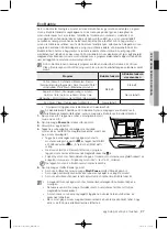 Предварительный просмотр 75 страницы Samsung WF0702WJ series User Manual