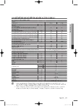 Предварительный просмотр 91 страницы Samsung WF0702WJ series User Manual