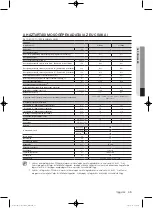 Предварительный просмотр 93 страницы Samsung WF0702WJ series User Manual