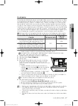 Предварительный просмотр 123 страницы Samsung WF0702WJ series User Manual