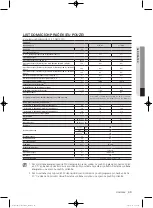 Предварительный просмотр 139 страницы Samsung WF0702WJ series User Manual