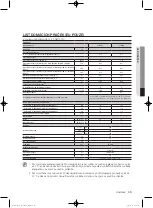 Предварительный просмотр 141 страницы Samsung WF0702WJ series User Manual