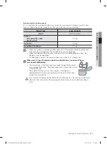 Preview for 27 page of Samsung WF0800NC(E/F) User Manual