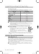 Preview for 30 page of Samsung WF0802W8(E/N/S/V/W) User Manual