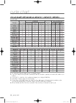 Preview for 40 page of Samsung WF0802W8(E/N/S/V/W) User Manual