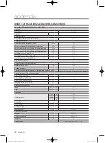 Preview for 44 page of Samsung WF0802W8(E/N/S/V/W) User Manual