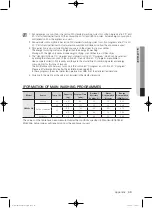 Preview for 45 page of Samsung WF0802W8(E/N/S/V/W) User Manual