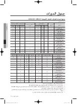 Preview for 87 page of Samsung WF0802W8(E/N/S/V/W) User Manual