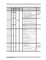 Preview for 31 page of Samsung WF0804 Series Manual