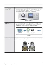 Preview for 8 page of Samsung WF1114 Series Service Manual