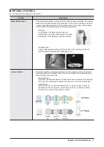 Preview for 9 page of Samsung WF1114 Series Service Manual