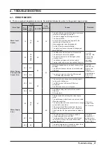 Preview for 29 page of Samsung WF1114 Series Service Manual