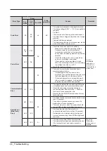 Preview for 30 page of Samsung WF1114 Series Service Manual