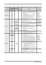 Preview for 31 page of Samsung WF1114 Series Service Manual