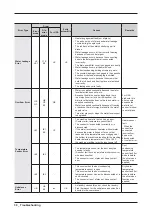 Preview for 32 page of Samsung WF1114 Series Service Manual