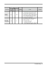 Preview for 33 page of Samsung WF1114 Series Service Manual