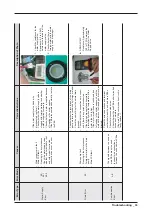 Preview for 35 page of Samsung WF1114 Series Service Manual