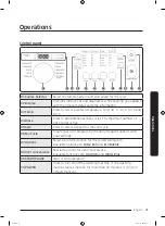 Preview for 31 page of Samsung WF14F5K3AVW User Manual