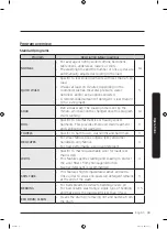 Preview for 33 page of Samsung WF14F5K3AVW User Manual